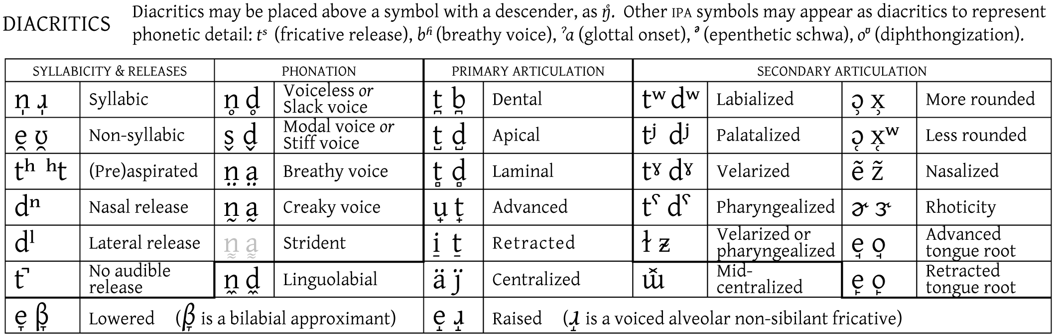 List Of Diacritical Marks